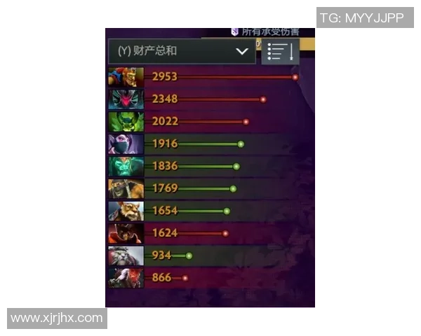 最新DOTA2力量榜单出炉WE战队强势领跑前十名 最新DOTA2力量榜单出炉WE战队强势领跑前十名